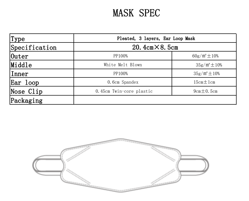 FDA Registered KN95 Masks - 100 Count (lead time 2-3 weeks) | Supply Clinic